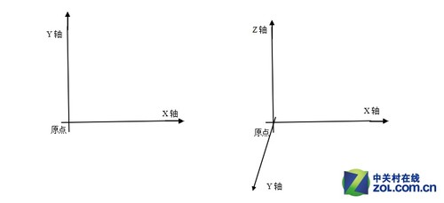 FDM的工作方式：立体模型的打印（如右图）