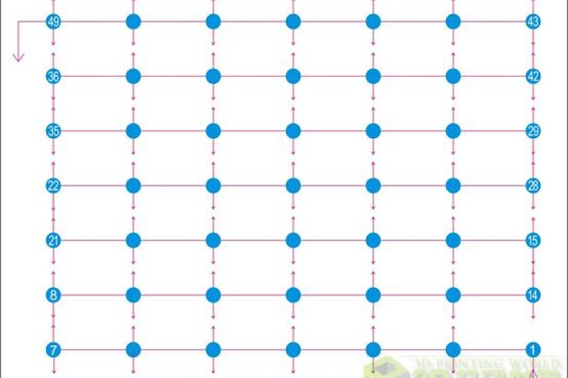 破行业难题：优锐科技发布3D打印机全自动调平系统