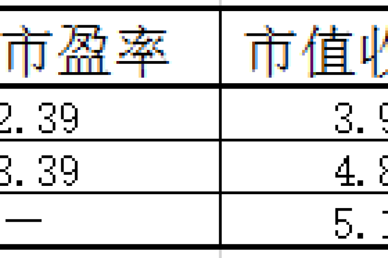 3D打印股：企业合并时机已经成熟？