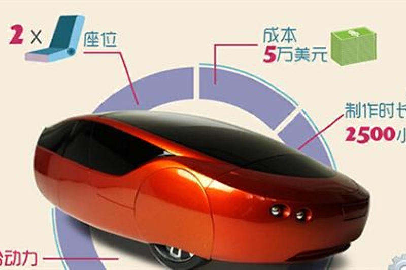 3D打印技术在汽车产业的应用解读