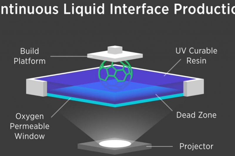 Carbon3D发布CLIP 3D技术，比一般技术快25-100倍