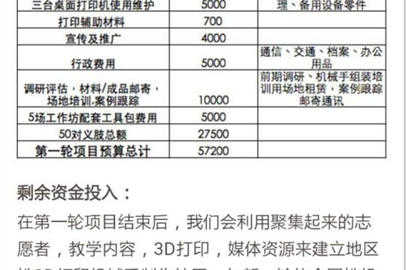 科技有力量：3D打印让失翼的孩子迎风飞翔