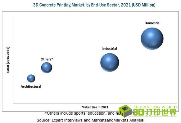 0531-3DPW-market size.jpg