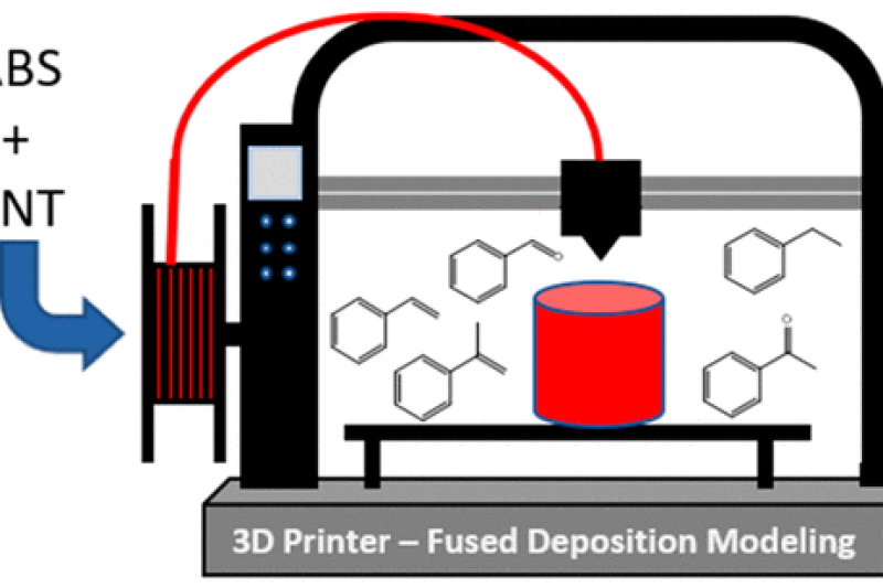 美国环境保护署探索3D打印过程挥发性有机化合物的排放