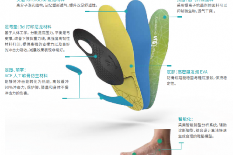兰湾足行推出2分钟3D打印全定制鞋垫